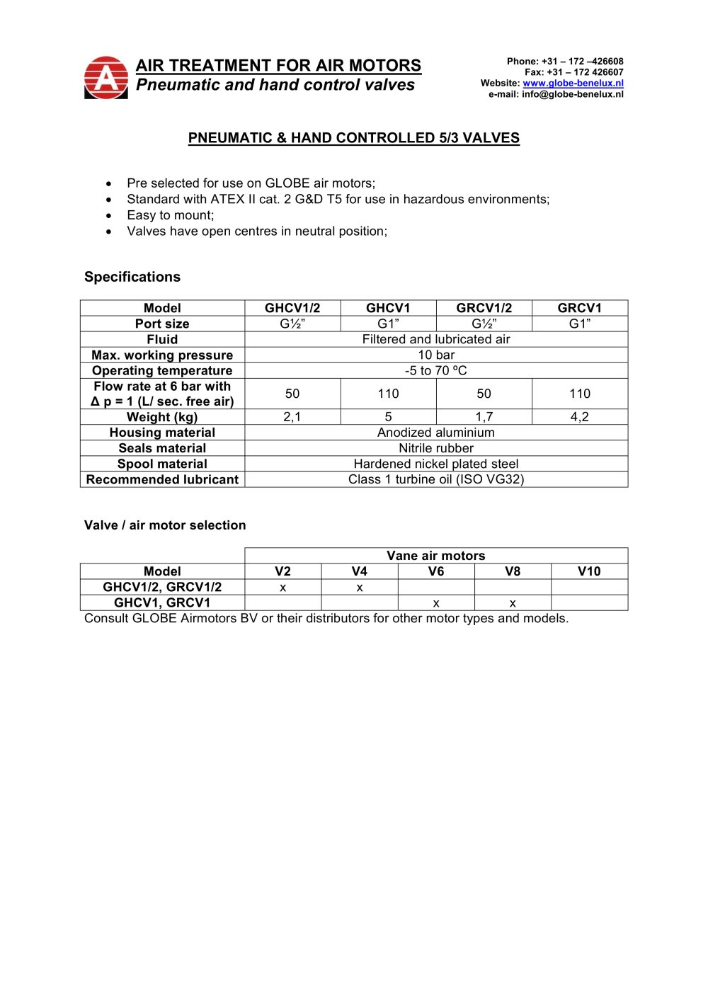 Pneumatic & hand controlled 5/3 valves - Globe