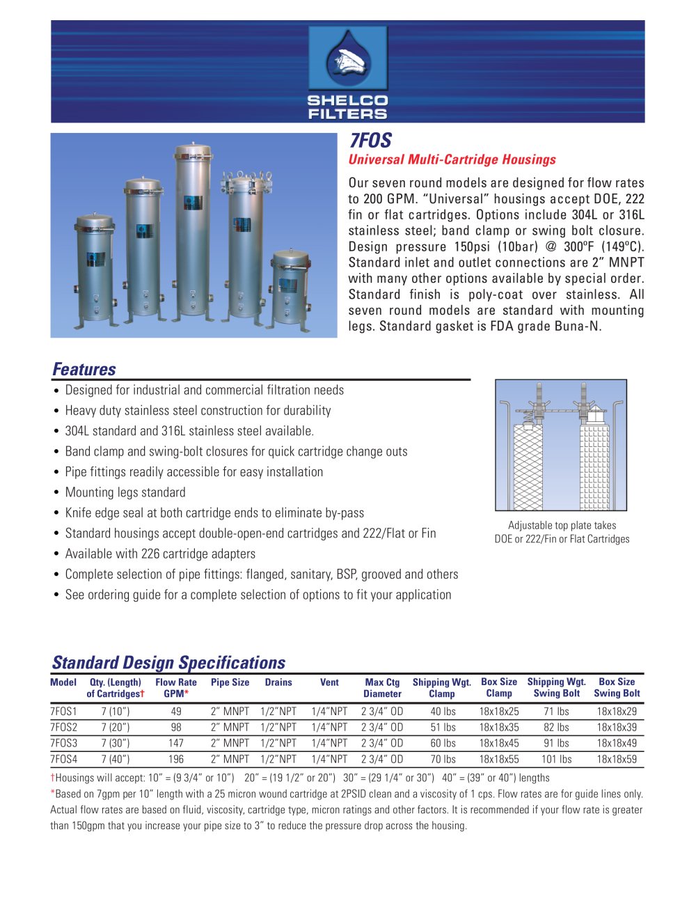 7FOS Universal Multi-Cartridge Housings - Shelco Filters