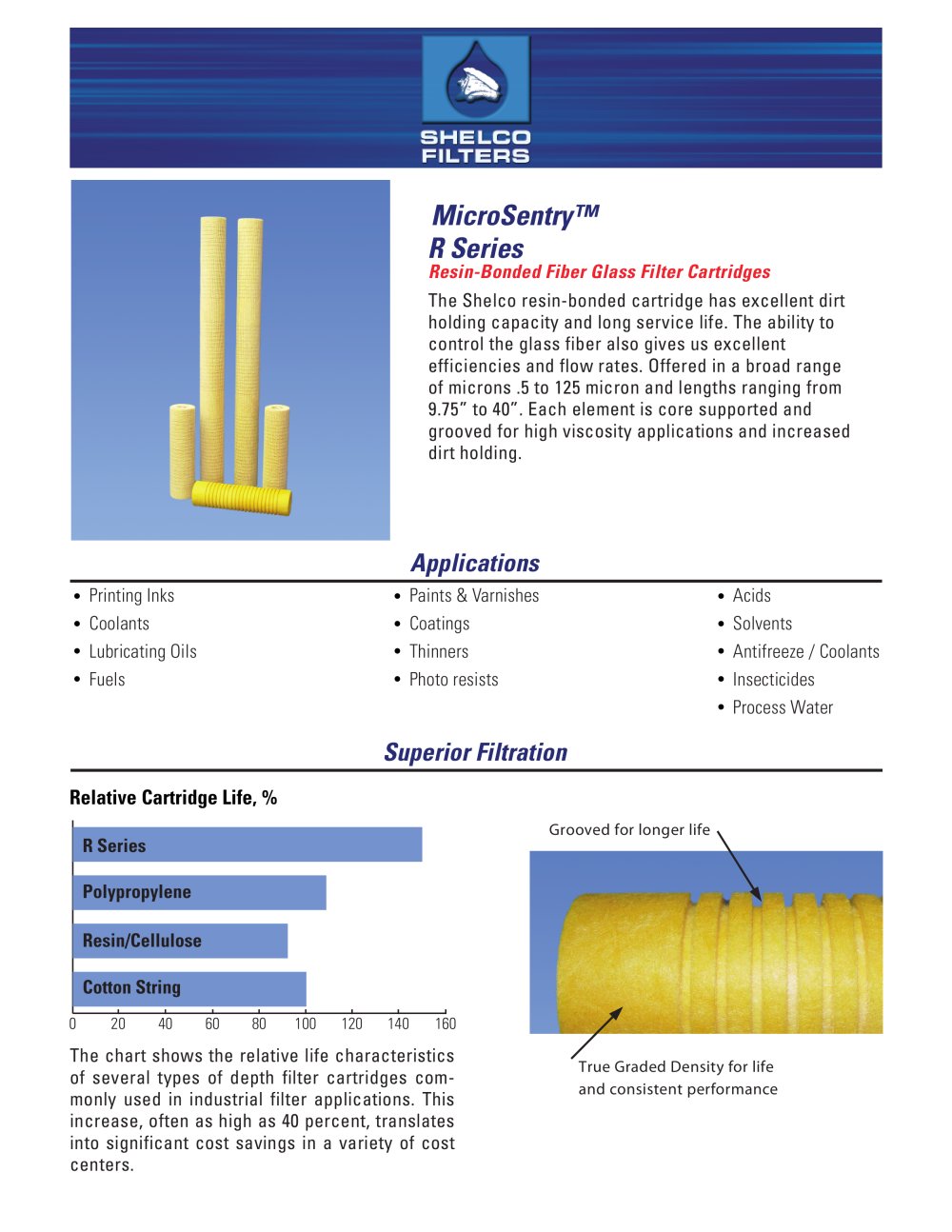 MicroSentry � R SERIES Resin-Bonded Fiber Glass Filter Cartridges - Shelco Filters