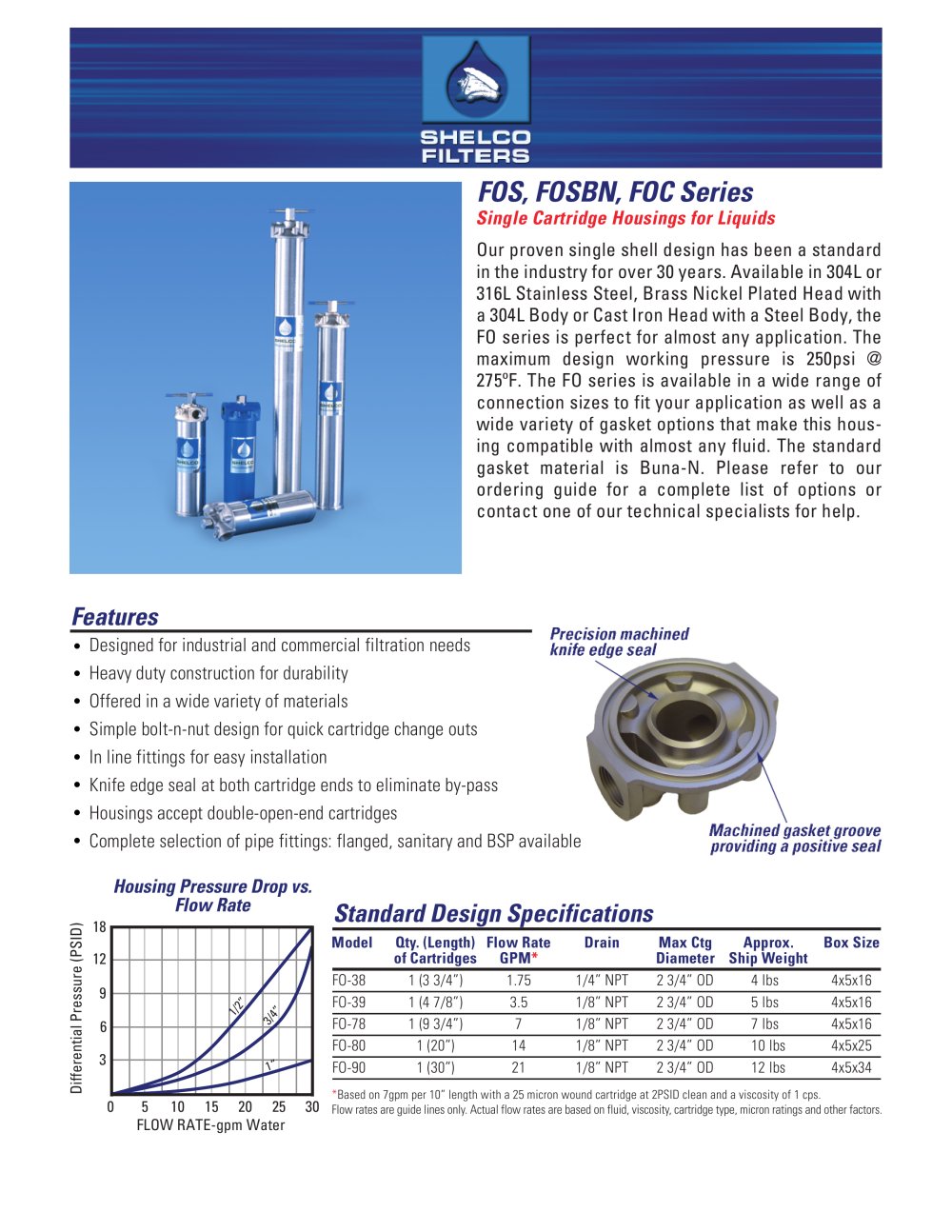 Single Cartridge Housings for Liquids FOS, FOSBN, FOC Series - Shelco Filters