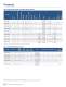 Intelligent Power Supply Design Solutions - Microchip Technology