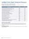 Intelligent Power Supply Design Solutions - Microchip Technology