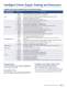 Intelligent Power Supply Design Solutions - Microchip Technology