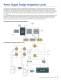 Intelligent Power Supply Design Solutions - Microchip Technology