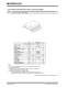 30 �A, High Precision Op Amps (MCP6051/2/4) - Microchip Technology