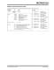 30 �A, High Precision Op Amps (MCP6051/2/4) - Microchip Technology