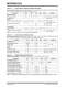 30 �A, High Precision Op Amps (MCP6051/2/4) - Microchip Technology