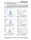 30 �A, High Precision Op Amps (MCP6051/2/4) - Microchip Technology