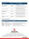 MCP794XX I2C� RTCC Brochure - Microchip Technology