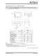 LIN J2602 Transceiver - Microchip Technology