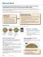Serial Memory Products - Microchip Technology