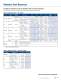 Serial Memory Products - Microchip Technology