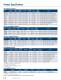 Serial Memory Products - Microchip Technology