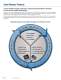 Serial Memory Products - Microchip Technology