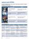 Serial Memory Products - Microchip Technology