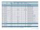 Stand-Alone Analog and Interface Solutions Brochure - Microchip Technology
