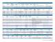 Stand-Alone Analog and Interface Solutions Brochure - Microchip Technology