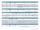 Stand-Alone Analog and Interface Solutions Brochure - Microchip Technology