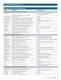 Stand-Alone Analog and Interface Solutions Brochure - Microchip Technology