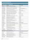 Stand-Alone Analog and Interface Solutions Brochure - Microchip Technology