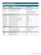 Stand-Alone Analog and Interface Solutions Brochure - Microchip Technology