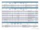 Stand-Alone Analog and Interface Solutions Brochure - Microchip Technology