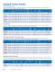 16-bit Embedded Solutions Brochure - Microchip Technology