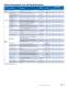 16-bit Embedded Solutions Brochure - Microchip Technology
