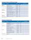 16-bit Embedded Solutions Brochure - Microchip Technology