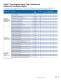 16-bit Embedded Solutions Brochure - Microchip Technology
