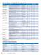 16-bit Embedded Solutions Brochure - Microchip Technology