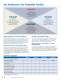 16-bit Embedded Solutions Brochure - Microchip Technology