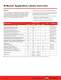 16-bit Tools & Solutions Brochure - Microchip Technology