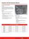 16-bit Tools & Solutions Brochure - Microchip Technology