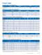 Motor Control Solutions Brochure - Microchip Technology