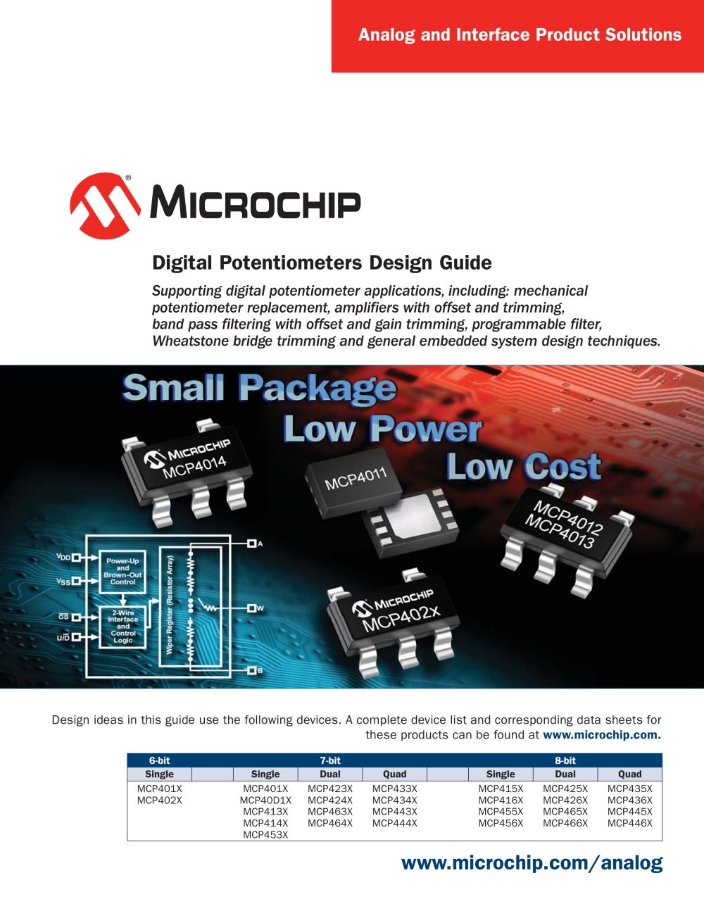 Digital Potentiometer Design Guide - Microchip Technology