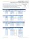 2012 Fault Indicators and Sensors Products Catalog