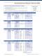 SEL 2008 Product Catalog EOS Mfg - Schweitzer Engineering Laboratories