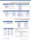SEL 2008 Product Catalog EOS Mfg - Schweitzer Engineering Laboratories