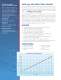 802 W H2S and Total Sulphur Brochure - Galvanic