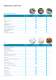 The new titrators and burettes - SI Analytics GmbH