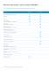 The new titrators and burettes - SI Analytics GmbH