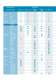 Process_electrodes - SI Analytics GmbH