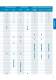 Process_electrodes - SI Analytics GmbH