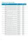 Process_electrodes - SI Analytics GmbH