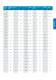 Process_electrodes - SI Analytics GmbH