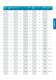 Process_electrodes - SI Analytics GmbH