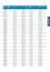 Process_electrodes - SI Analytics GmbH