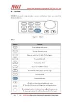 N Series User Manual Channel Programmable Dc Power Supply Ngi