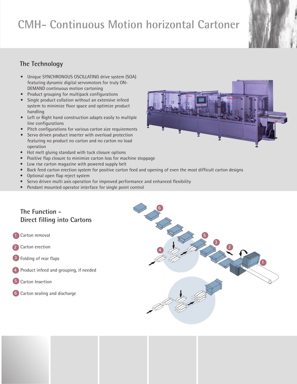 CMH Horizontal Cartoner - ROVEMA GmbH
